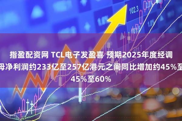 指盈配资网 TCL电子发盈喜 预期2025年度经调整归母净利润约233亿至257亿港元之间同比增加约45%至60%